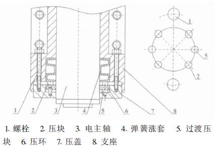 電主軸在三維數(shù)控雕銑機床上的安裝圖