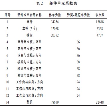 數控雕銑機床部件單元系數表