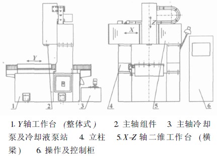 三維數控雕銑機床總體布置圖