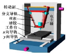 混聯型數控雕銑機結型