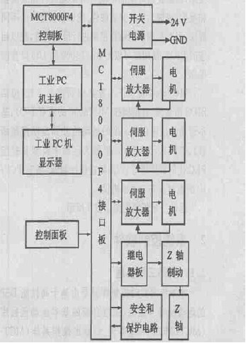 系統硬件結構圖