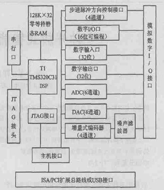 運動控制板結構圖